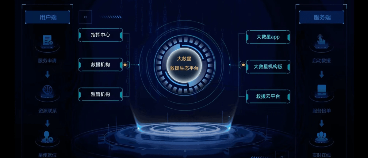 全球无忧