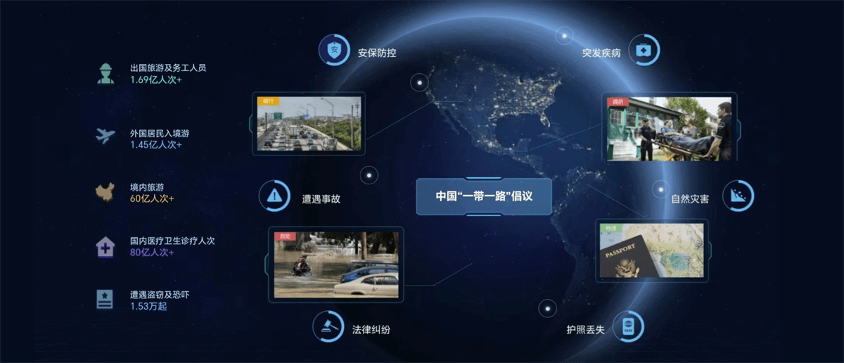 全球无忧