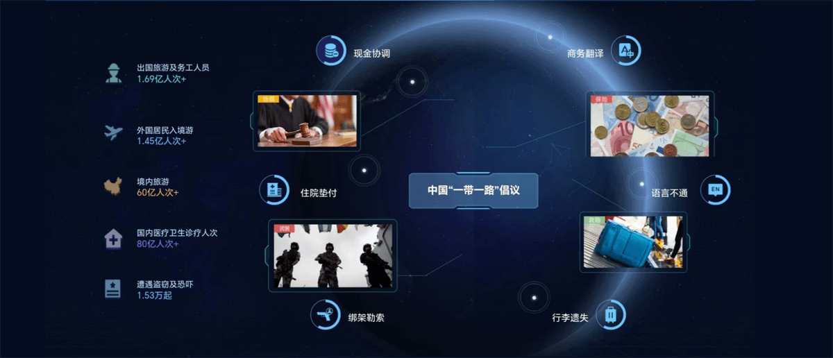 全球无忧